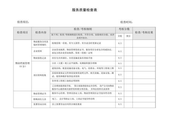 (完整版)物业服务品质检查表.docx