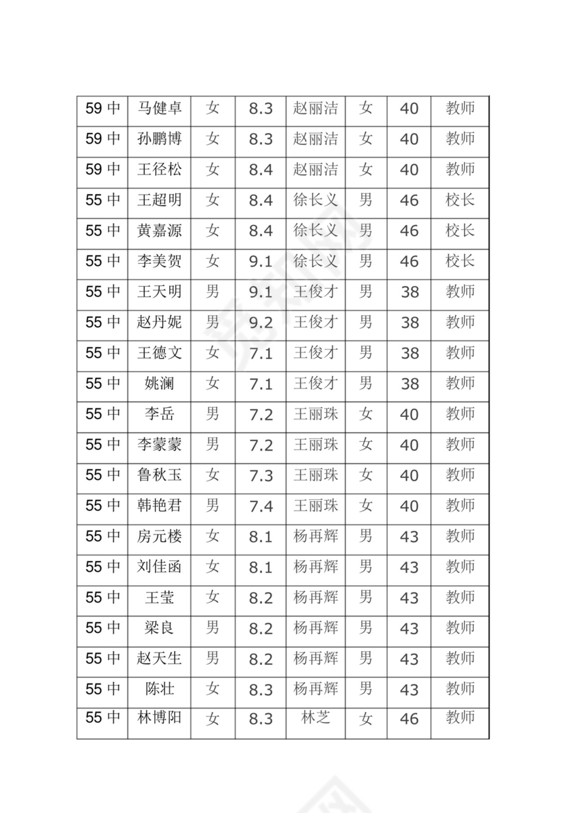 2009年留守儿童帮扶情况调查表-.docx