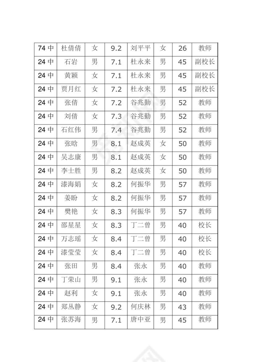 2009年留守儿童帮扶情况调查表-.docx