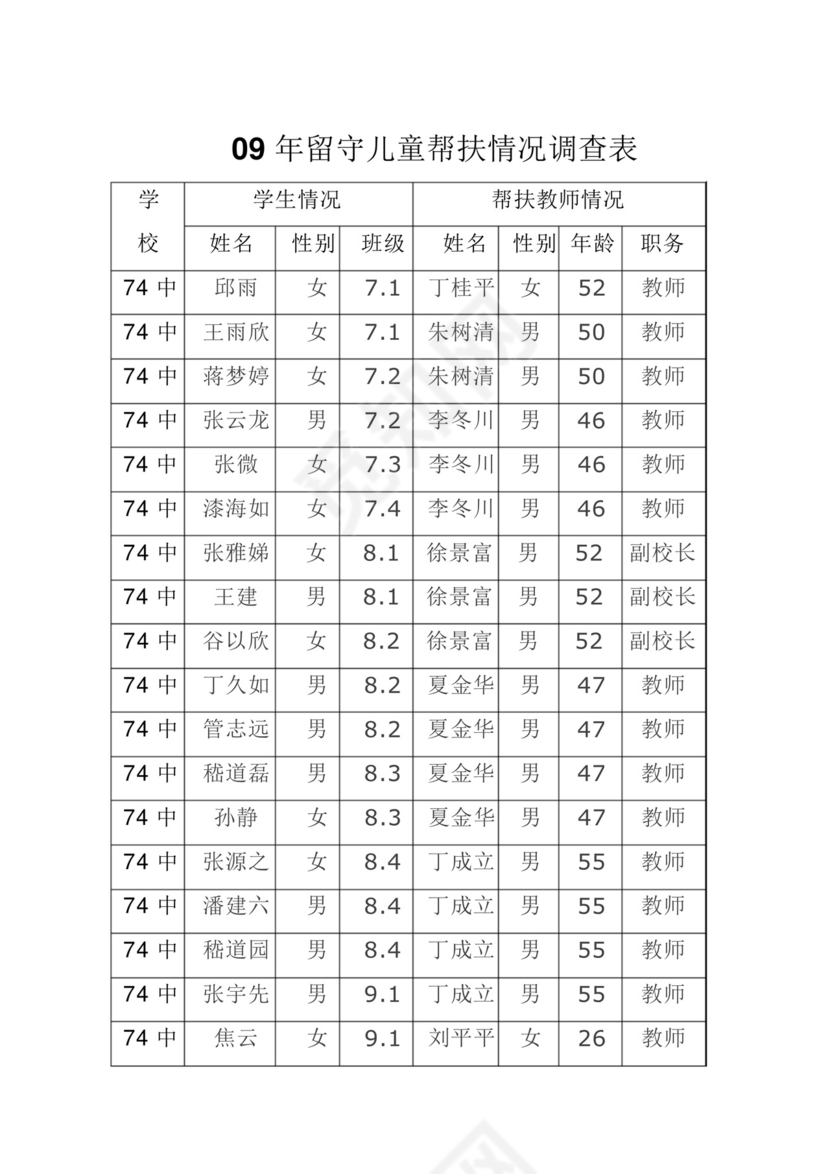 2009年留守儿童帮扶情况调查表-.docx