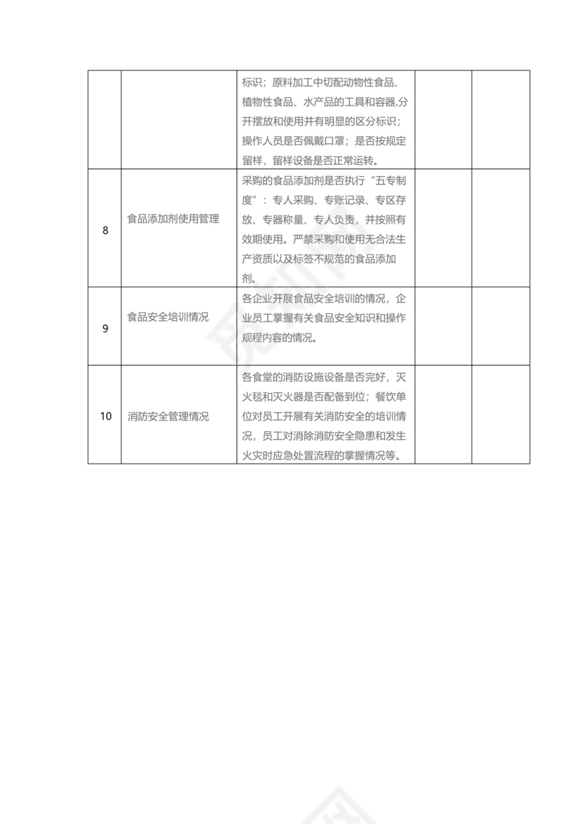 2020年秋季食品安全周专项检查表【模板】.docx
