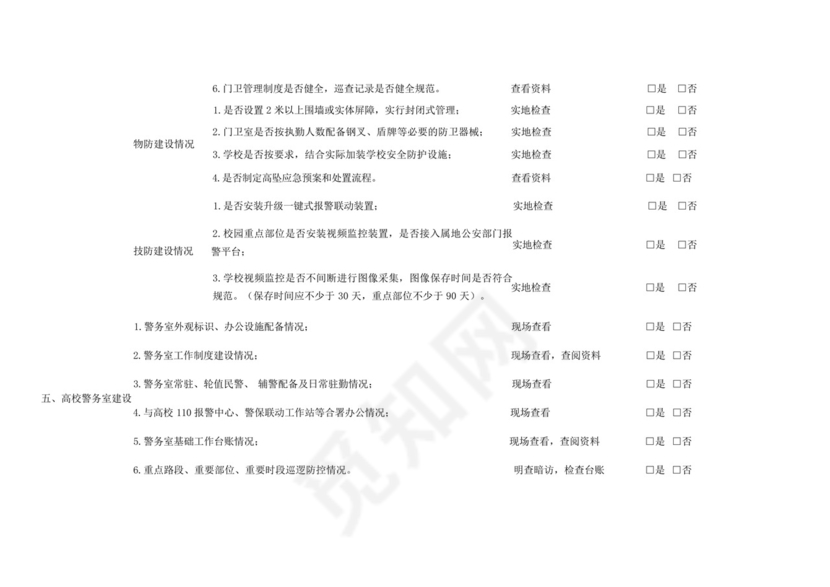 2023年春季开学校园安全及疫情防控检查表-.docx