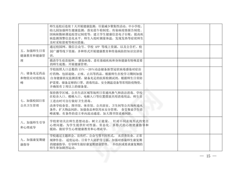 2023年春季开学校园安全及疫情防控检查表-.docx