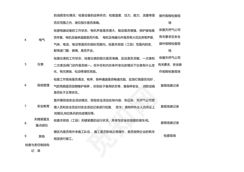 43安全检查表(季节性、日常、专项、综合检查).docx