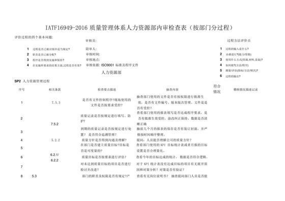 IATF16949-2016质量管理体系人力资源部内审检查表(按部门分过程)_....docx