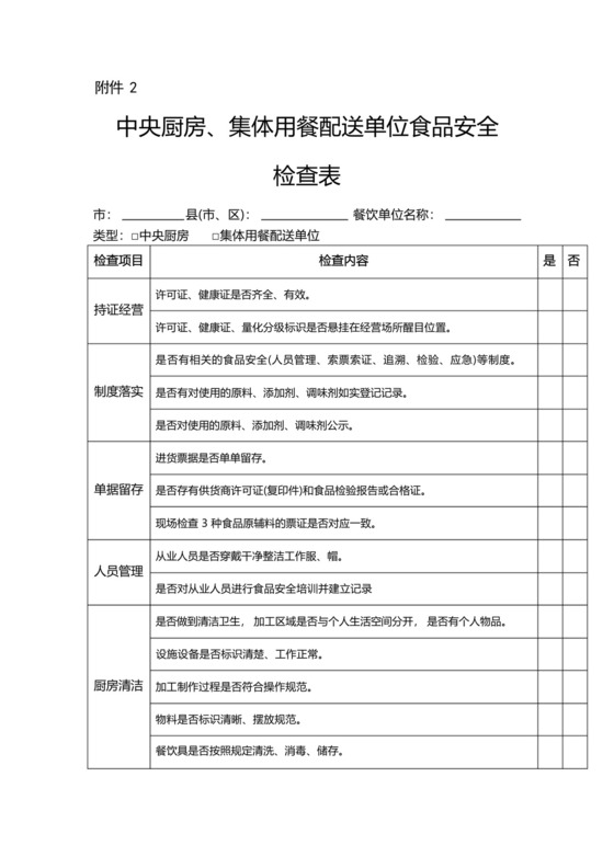 中央厨房、集体用餐配送单位食品安全检查表.docx