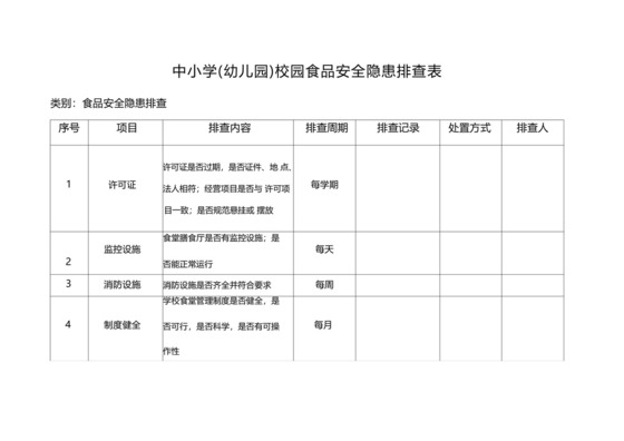 中小学(幼儿园)校园食品安全隐患排查表.docx