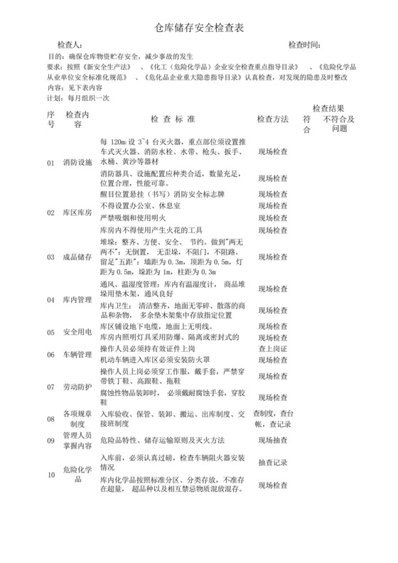 仓库储存安全检查表-.docx