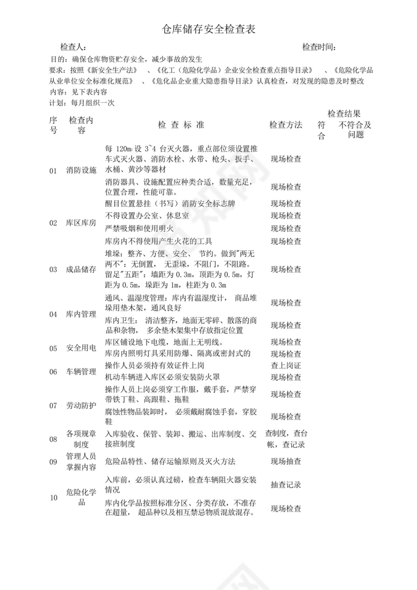 仓库储存安全检查表-.docx