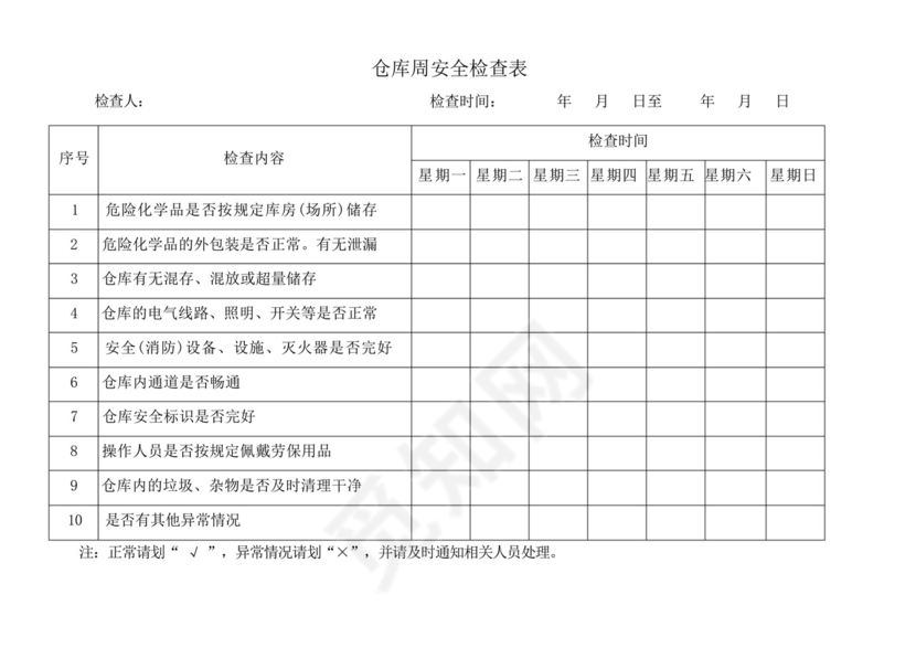 仓库周安全检查表.docx