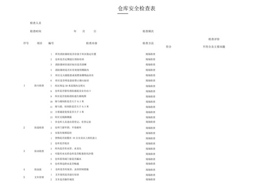 仓库安全检查表.docx