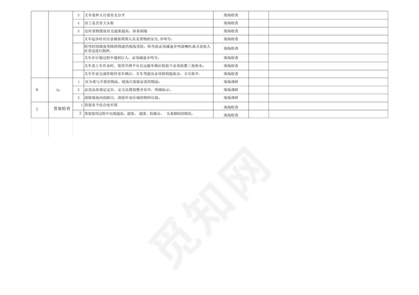 仓库安全检查表.docx