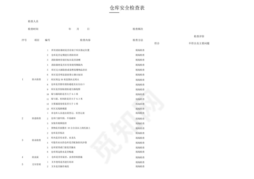 仓库安全检查表.docx