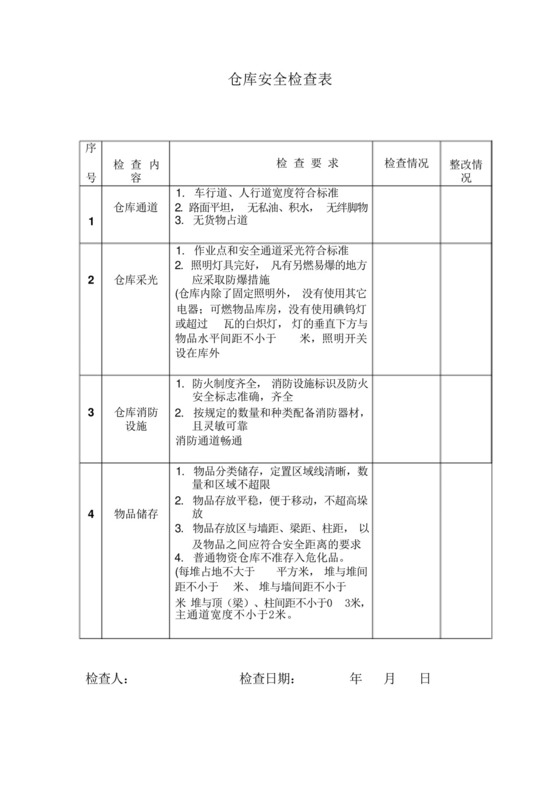 仓库安全检查表.docx