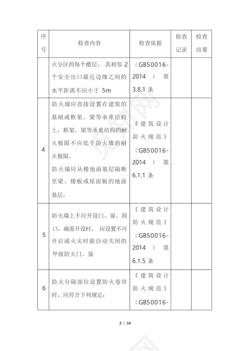 仓库库房安全检查表(附检查内容、依据).docx