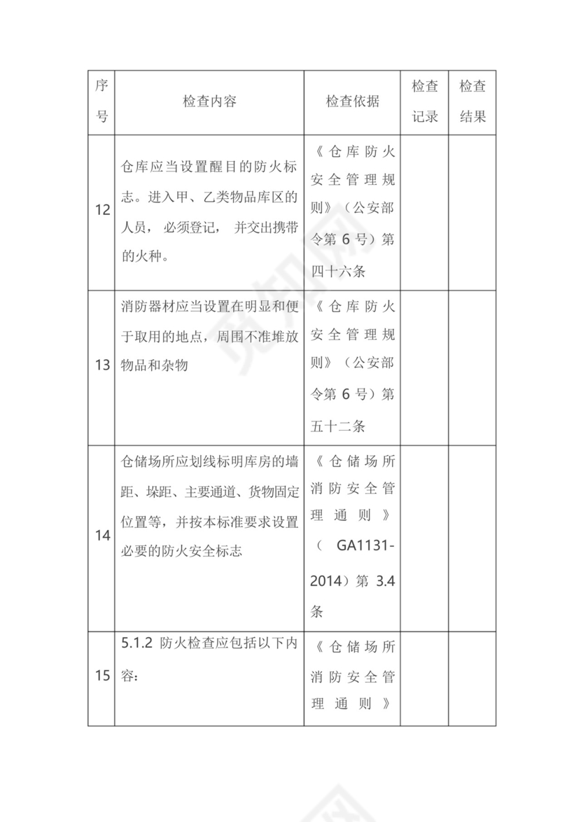 仓库库房安全检查表(附检查内容、依据).docx