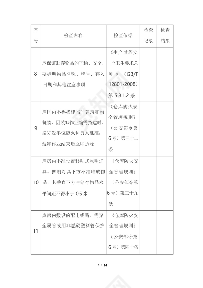 仓库库房安全检查表(附检查内容、依据).docx