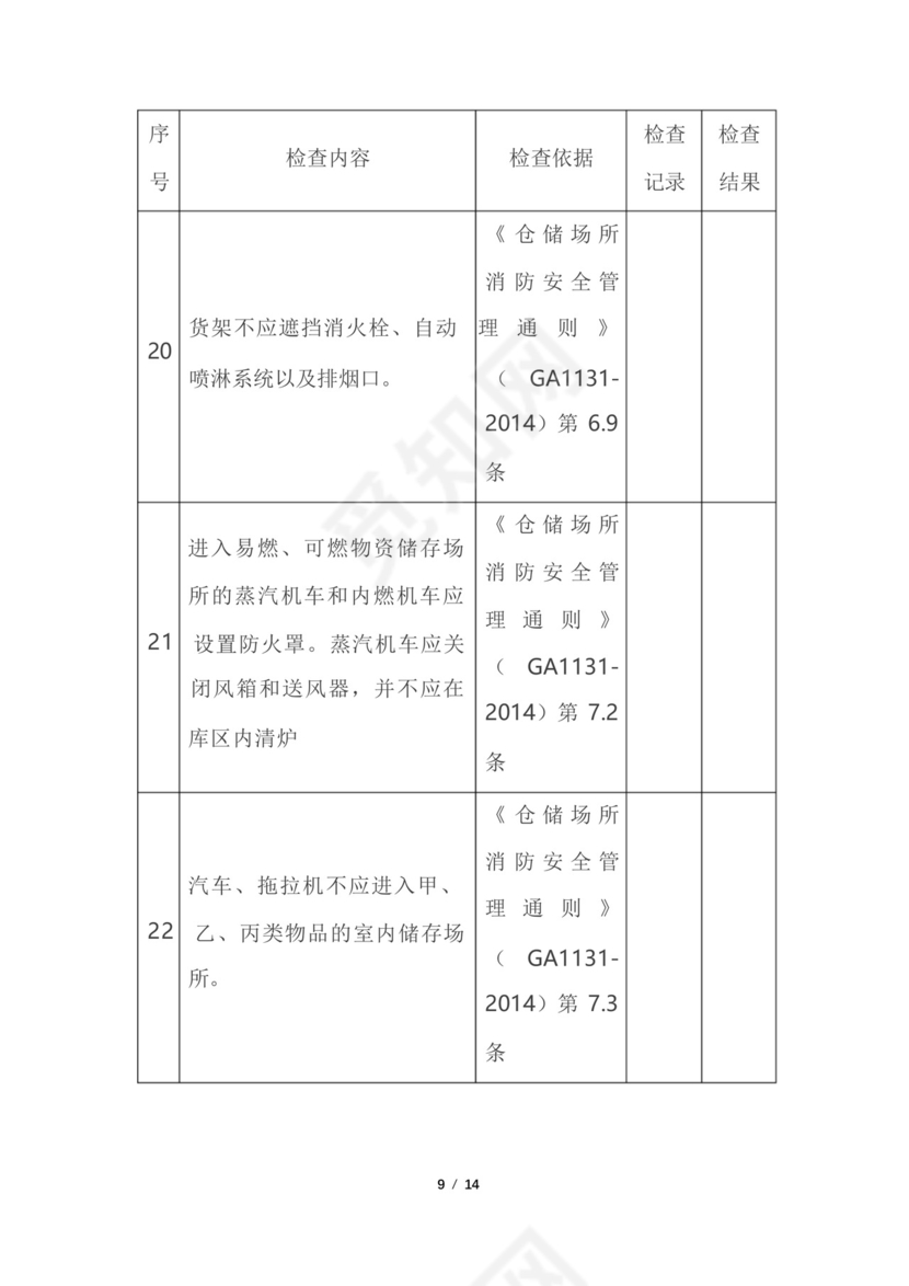 仓库库房安全检查表(附检查内容、依据).docx
