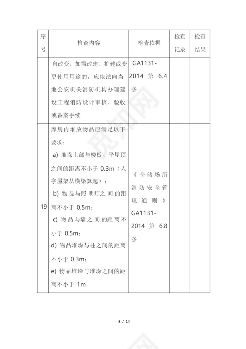 仓库库房安全检查表(附检查内容、依据).docx