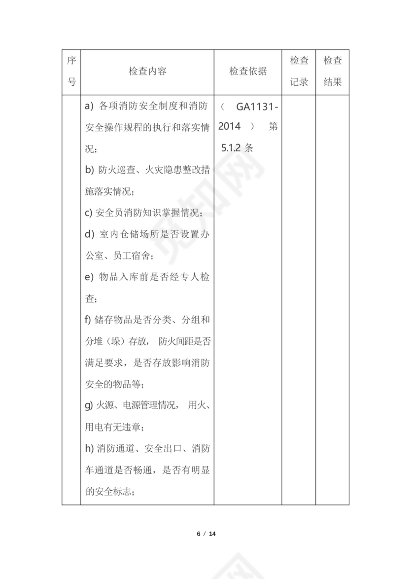 仓库库房安全检查表(附检查内容、依据).docx