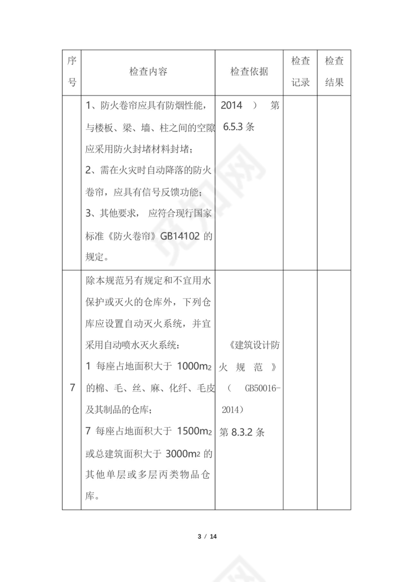 仓库库房安全检查表(附检查内容、依据).docx