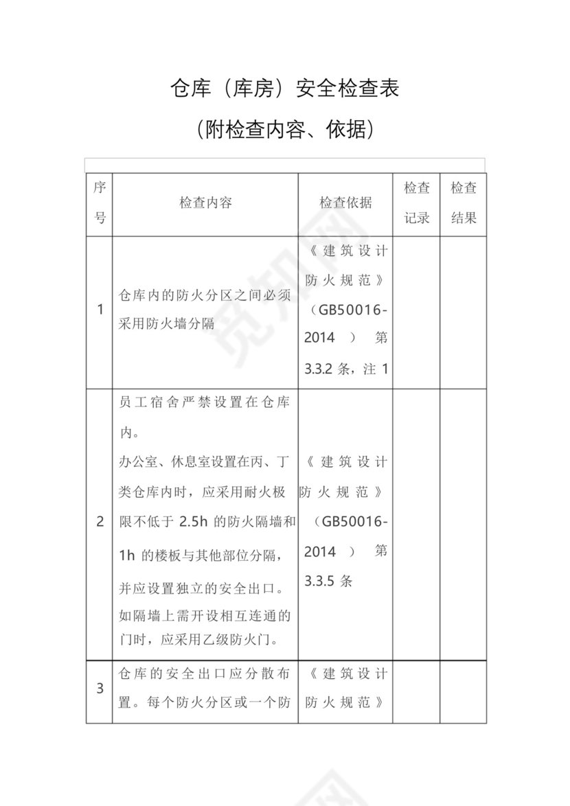 仓库库房安全检查表(附检查内容、依据).docx