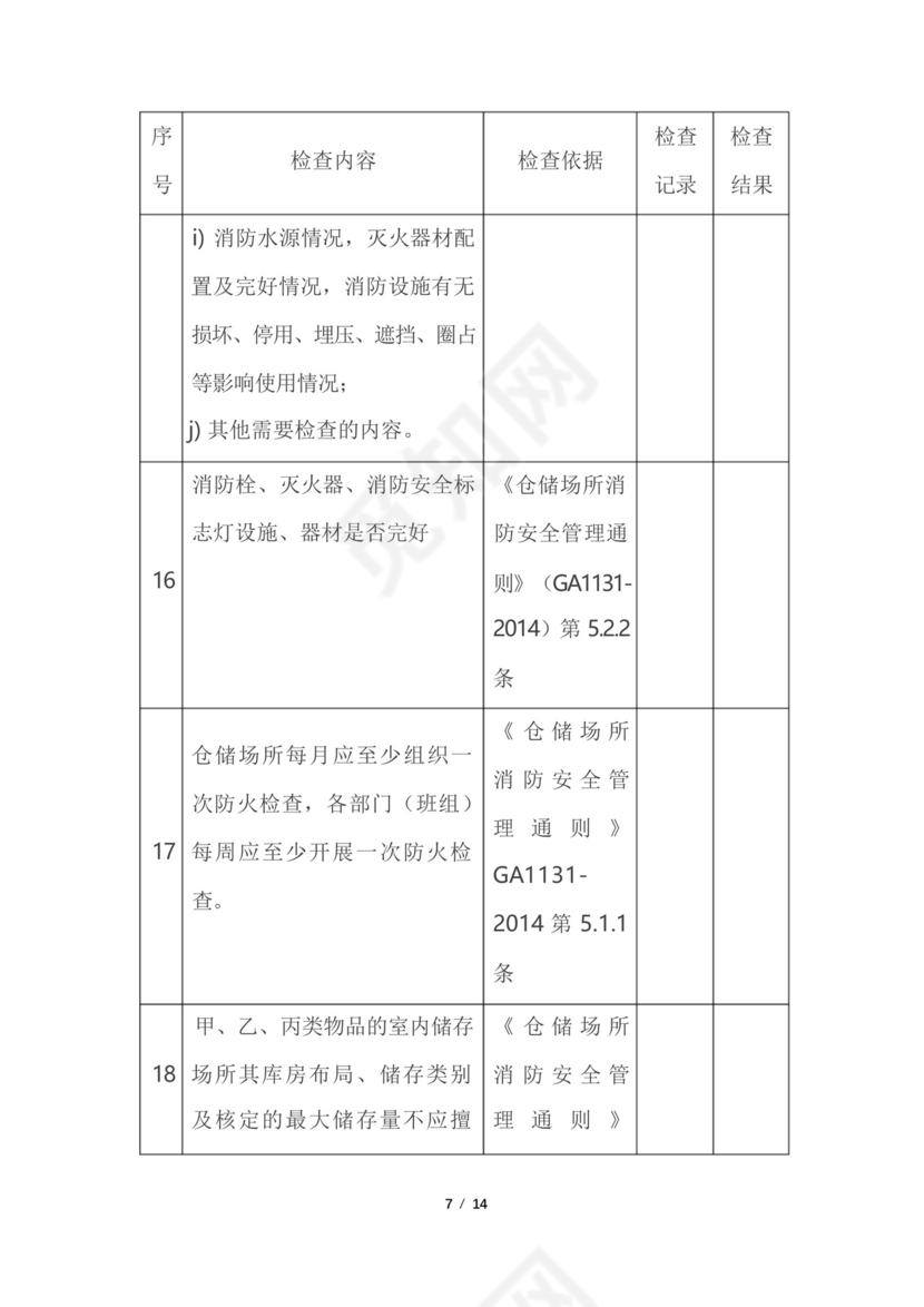 仓库库房安全检查表(附检查内容、依据).docx