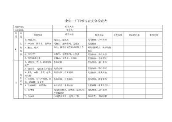 企业工厂日常巡查安全检查表.docx
