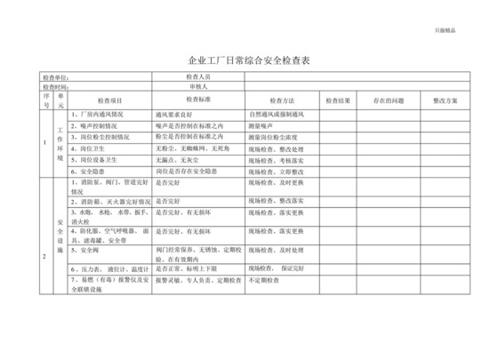 企业工厂日常综合安全检查表_图文.docx