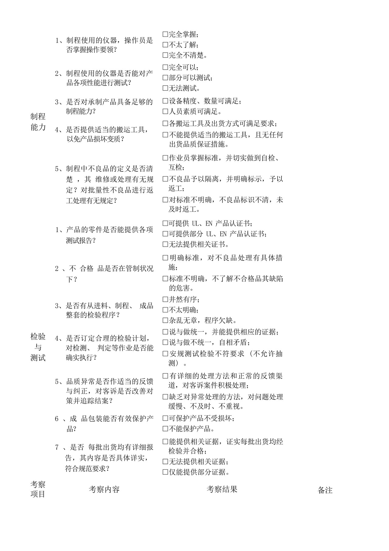 供应商实地考察查检表.docx
