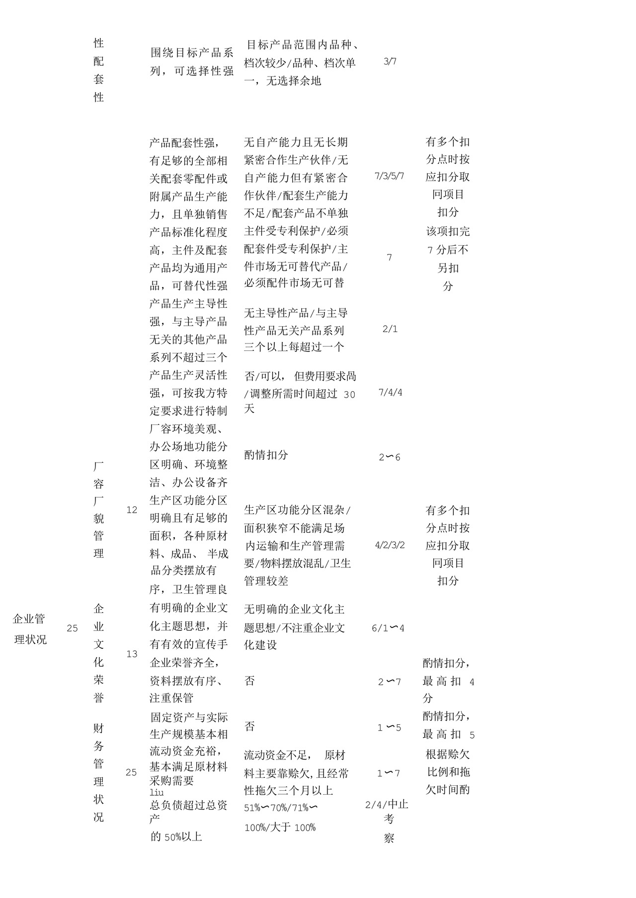 供应商实地考察评分表(设备材料类).docx