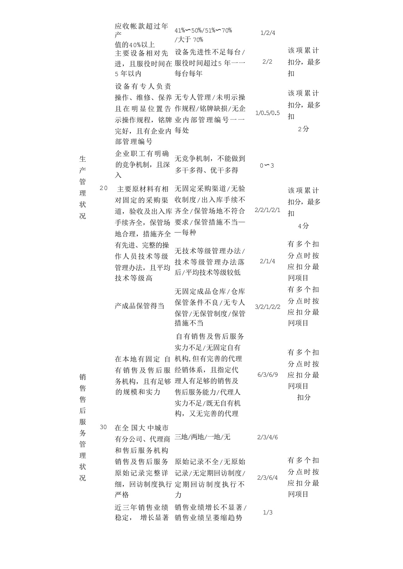 供应商实地考察评分表(设备材料类).docx