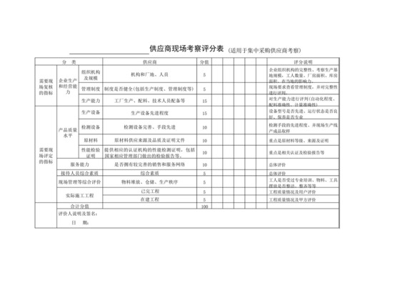供应商现场考察评分表.docx