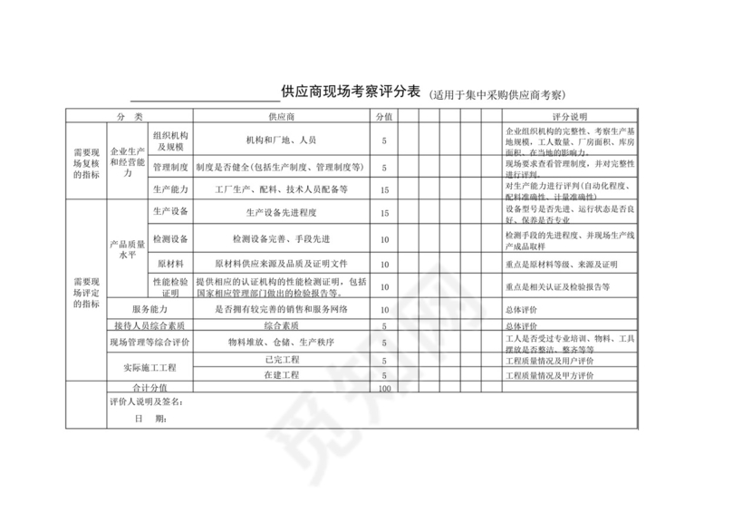 供应商现场考察评分表.docx