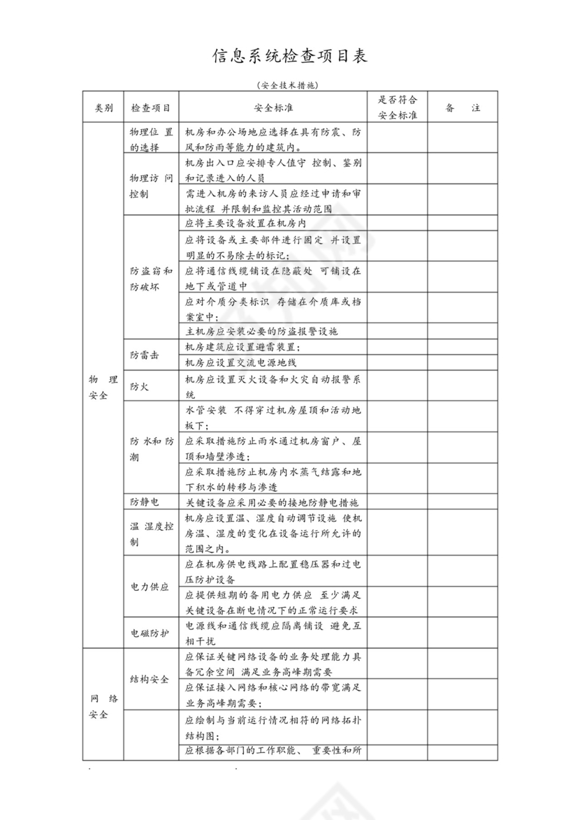 信息系统网络安全检查表.docx