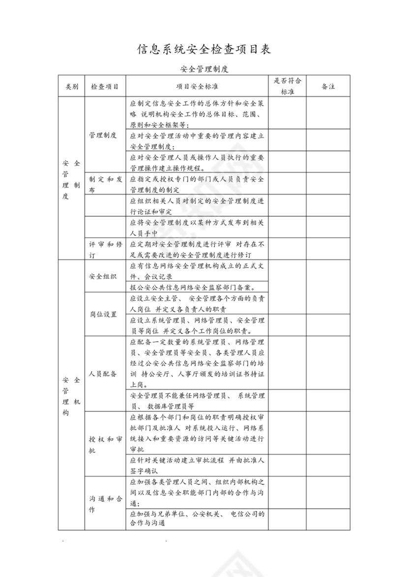 信息系统网络安全检查表.docx