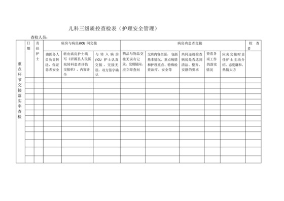 儿科三级质控查检表(护理安全管理)-.docx