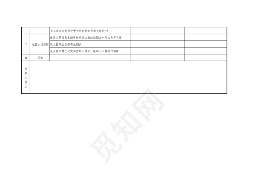 公共场所安全用电检查表.docx