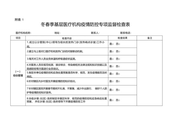 冬春季基层医疗机构疫情防控专项监督检查表【模板】-.docx
