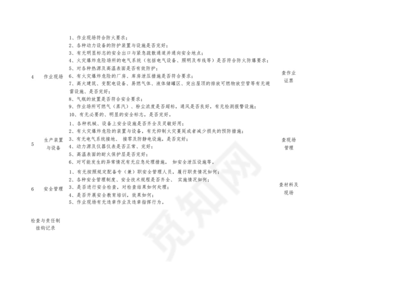 化工企业防火防爆及消防安全检查表和压力容器和压力管道日常检查表_图....docx