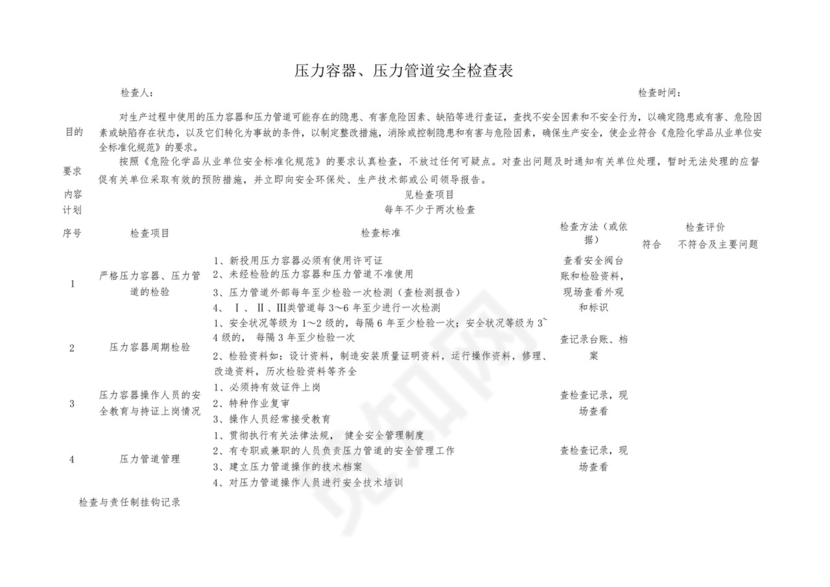 化工企业防火防爆及消防安全检查表和压力容器和压力管道日常检查表_图....docx