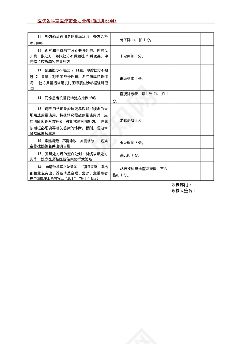 医院各科室医疗安全质量考核细则及评分表.docx