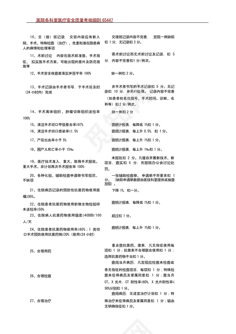 医院各科室医疗安全质量考核细则及评分表.docx