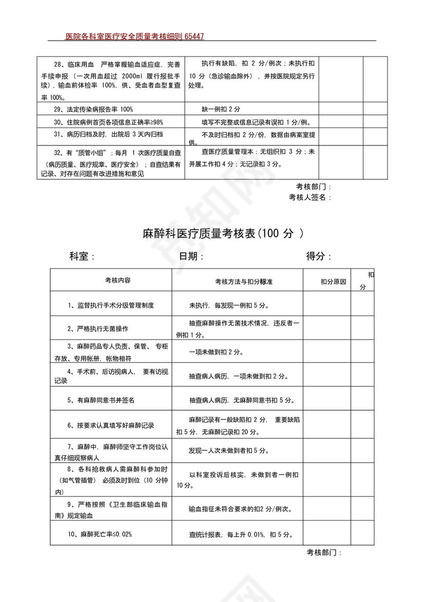 医院各科室医疗安全质量考核细则及评分表.docx