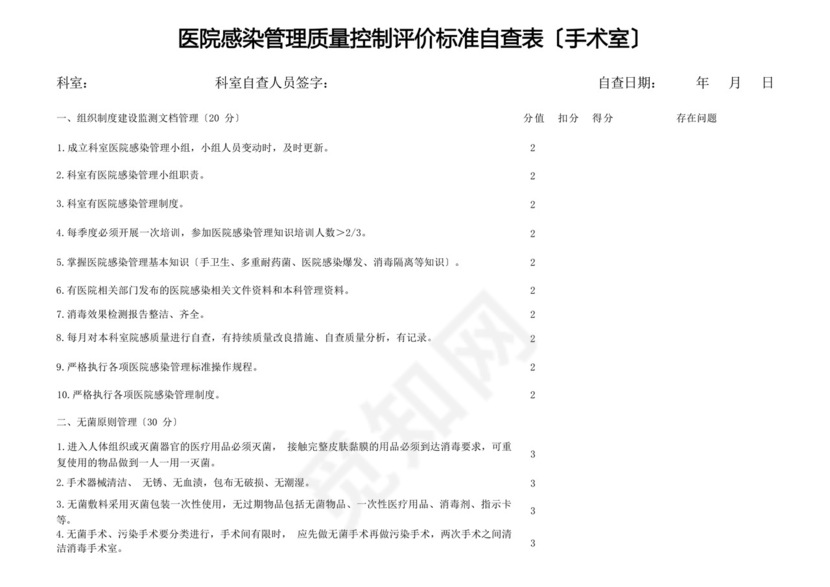 医院感染管理质量控制自查表(手术室).docx