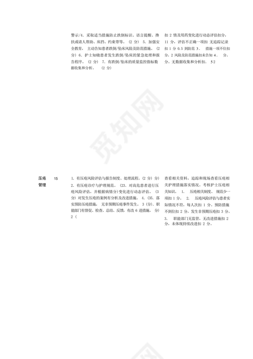 医院手术室护理质量自查表.docx