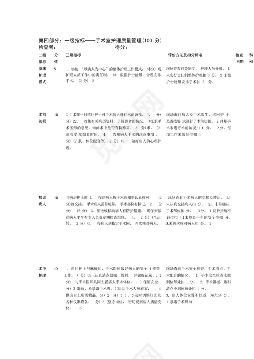 医院手术室护理质量自查表.docx