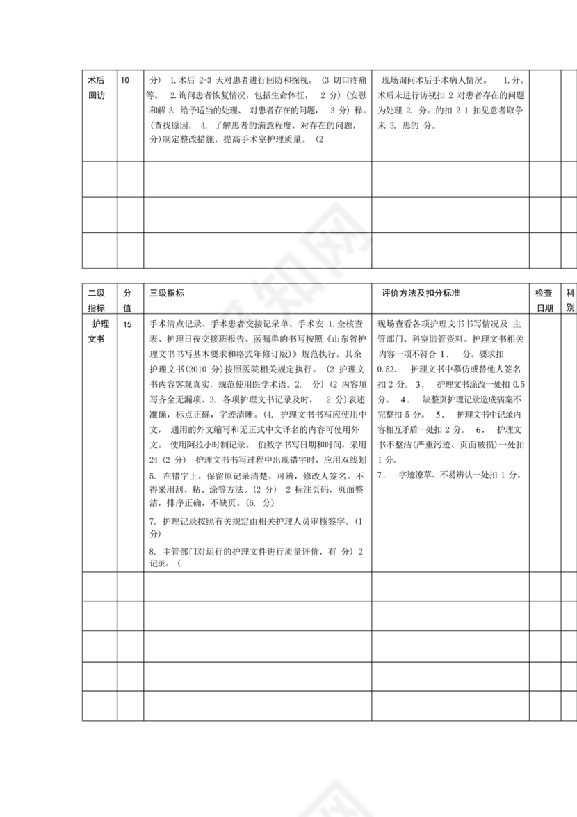 医院手术室护理质量自查表.docx