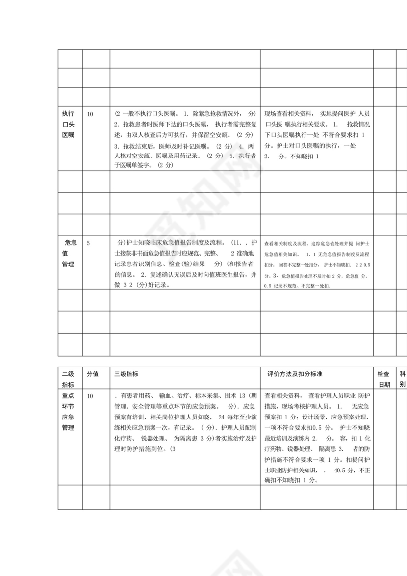 医院手术室护理质量自查表.docx