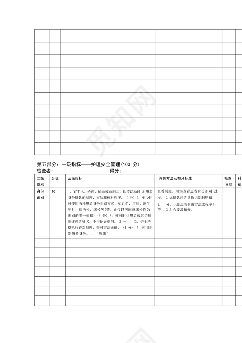 医院手术室护理质量自查表.docx